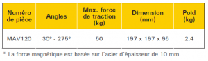 tableau descriptif équerre magnétique d'angle
