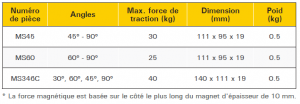 tableau descriptif équerre magnétique standard