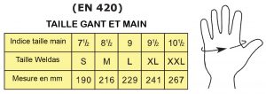 taille gants