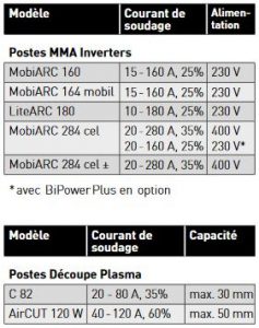 tableau mma inverter et découpe plasma
