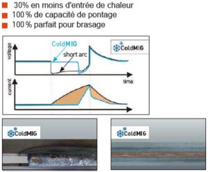 procede de soudage coldmig de merkle