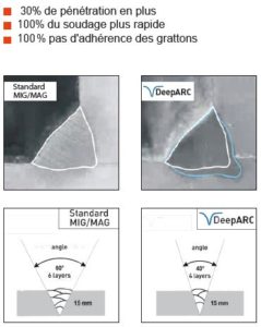 procede de soudage deeparc merkle