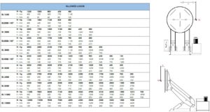 tableau capacité de charge positionneur 3 axes rotolift