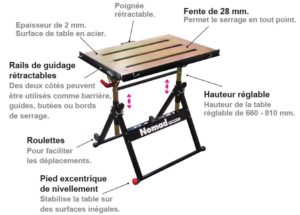 détails table établi pliant Nomad
