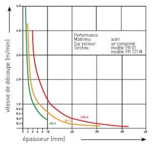 graphique découpe plasma performance merkle_fr