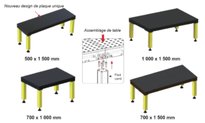 tables de formes modulables buildpro