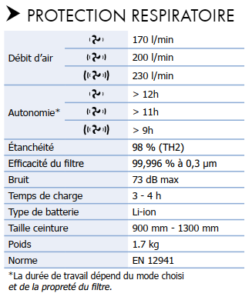 caractéristiques systeme ventilation gysmatic