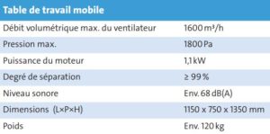 données techniques table de travail mobile filtoo teka