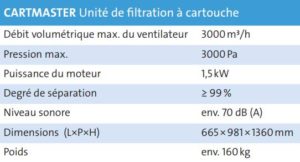 données techniques unite filtration cartmaster ifa teka