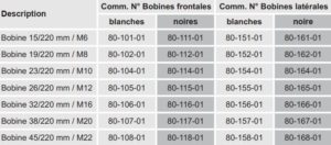 references bobines circulaires poste induction dhi 15 dawell