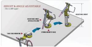 explications fonctionnement support torche tig strong hand tools