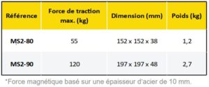 données techniques aimant adjust o dual strong hand tools
