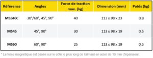 données techniques aimant de soudage standard strong hand tools