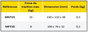 données techniques magtab strong hand tools