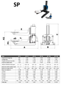 positionneur soudure bras SP kovaco