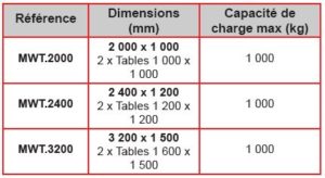 dimension table modulable double gpph