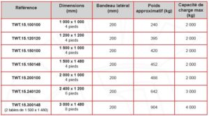tableau dimension table TWT28 gpph