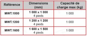 tableau dimension table modulable simple gpph