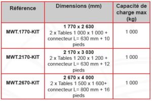 tableau kit table modulable gpph
