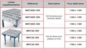 tableau équipement supplémentaire tablme modulable gpph