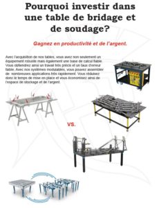 pourquoi investir dans des tables de bridage et de soudage