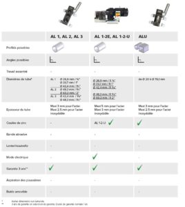 données techniques grugeoirs almi 1