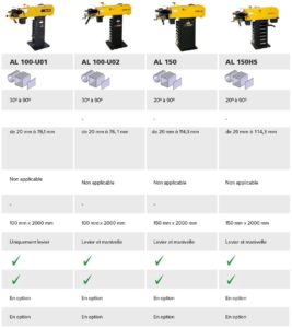 données techniques grugeoirs almi 2