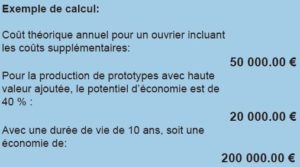 retour sur investissement table de soudage