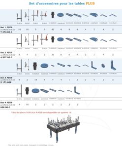 set accessoires PLUS-1 gpph