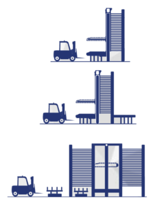 dessin tour de stockage automatique