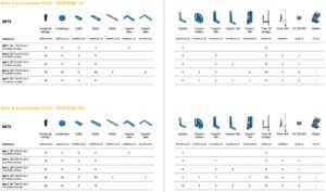 sets accessoires plus