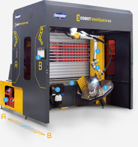 cobot de soudage avec points détaillés demmeler weldspace