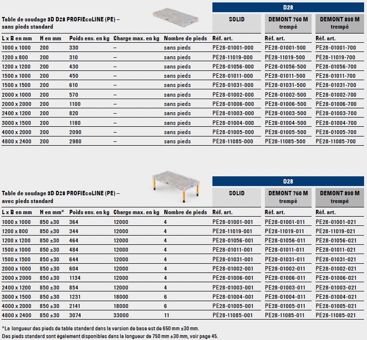 dimensions tables d28 ecoline pe demmeler dimensions tables d28 ecoline pe demmeler