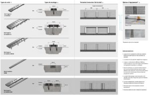 types de rails demmeler