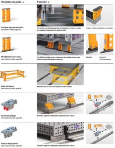 variantes de pieds et fonctions demmeler
