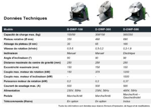 données techniques manipulateurs de soudage d-dwp hemmis dumeta