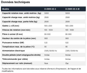 données techniques vireur de soudage d-dwr ve hemmis dumeta