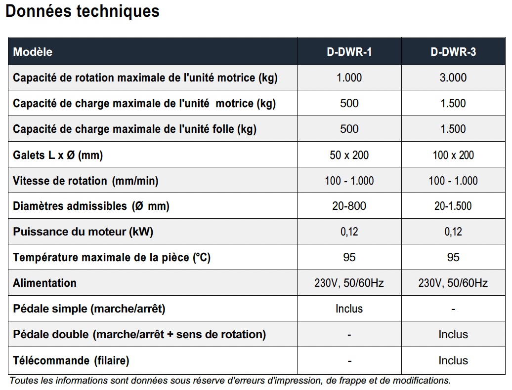 données techniques vireur de soudage 1 à 3 tonnes hemmis dumeta