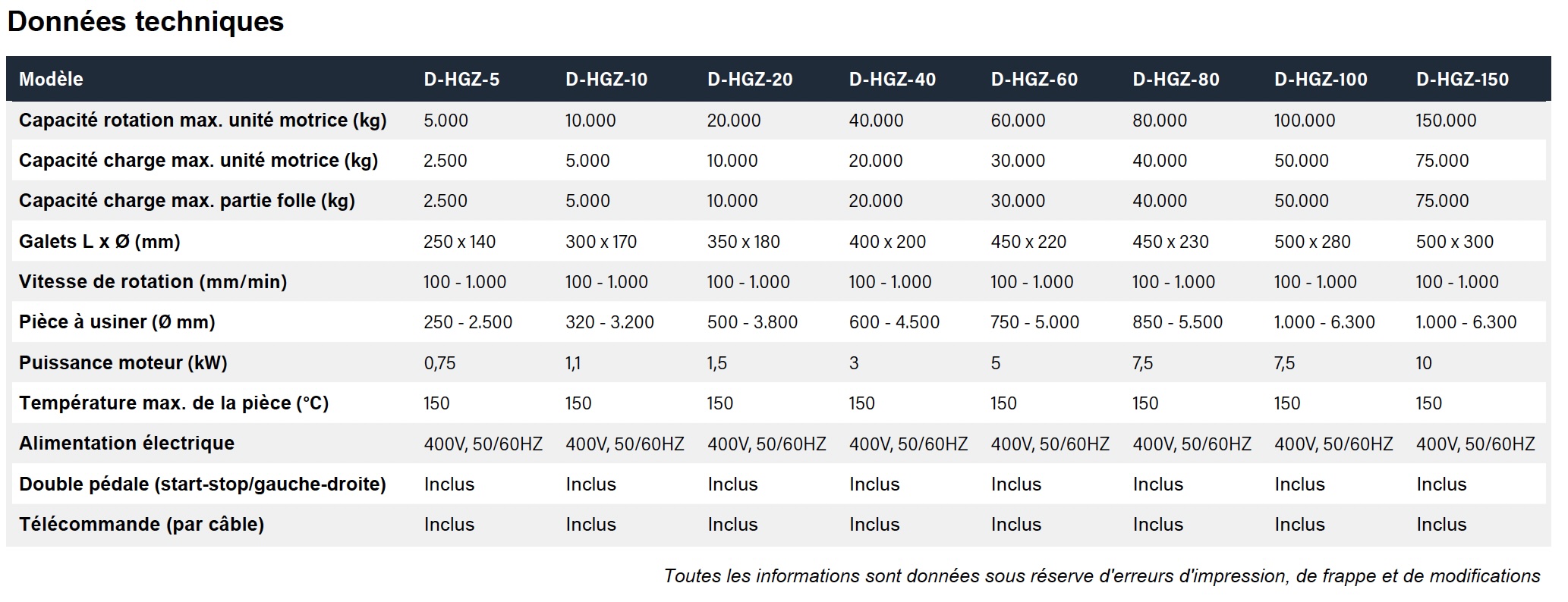 données techniques vireur de soudage d-hgz données techniques vireur de soudage d-hgz