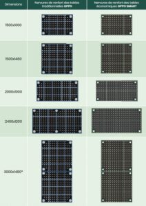 comparaison renfort sous plateau