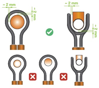 comment choisir la taille de la bobine d'induction