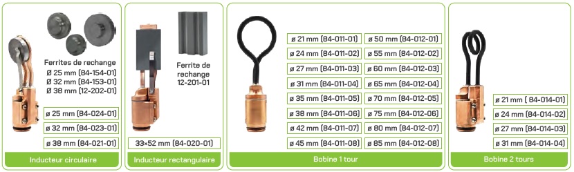 tête inducteur poste à induction dhi-121E dawell