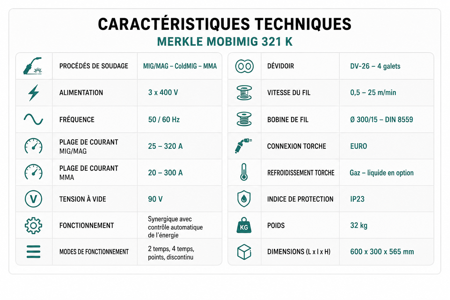 Fiche technique Merkle Mobimig 321 K Fiche technique Merkle Mobimig 321 K
