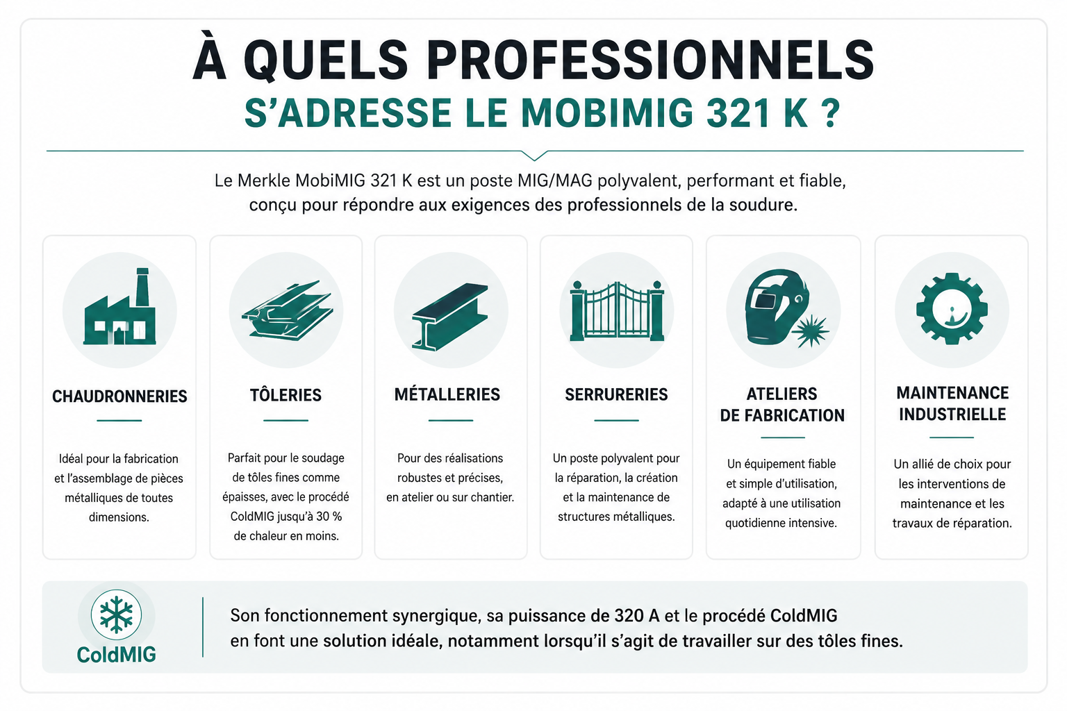 Professionnels de la soudure - le MobiMIG 321 K Professionnels de la soudure - le MobiMIG 321 K