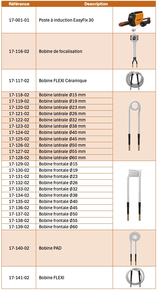 Bobbines poste à induction easyfix 30 dawell